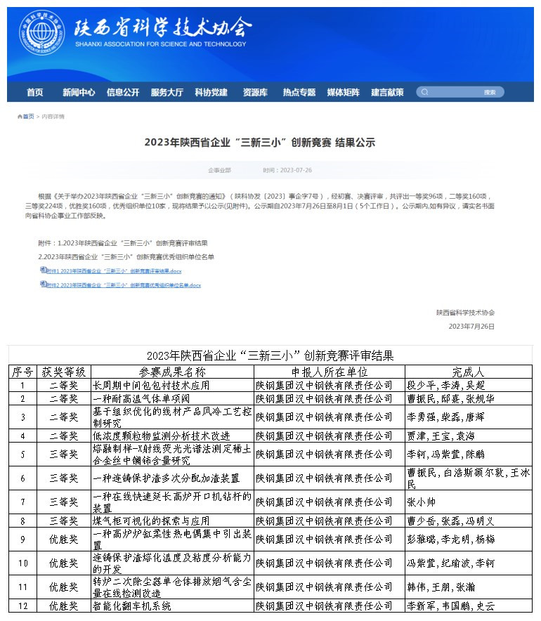 喜訊！公司多項(xiàng)成果在2023年陜西省企業(yè)“三新三小”創(chuàng)新競賽中獲獎
