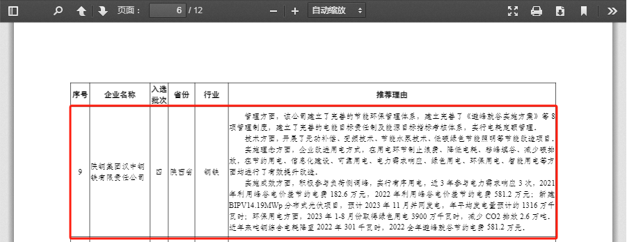喜報！公司榮獲“全國工業領域電力需求側管理典型案例示范企業”榮譽稱號