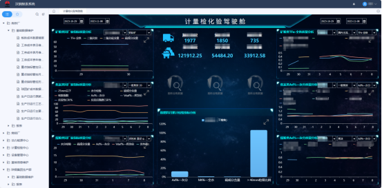公司煉鐵檢化驗數據自動預警功能上線啦！