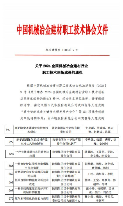 公司8項職工技術創新成果在全國機械冶金建材行業獲獎